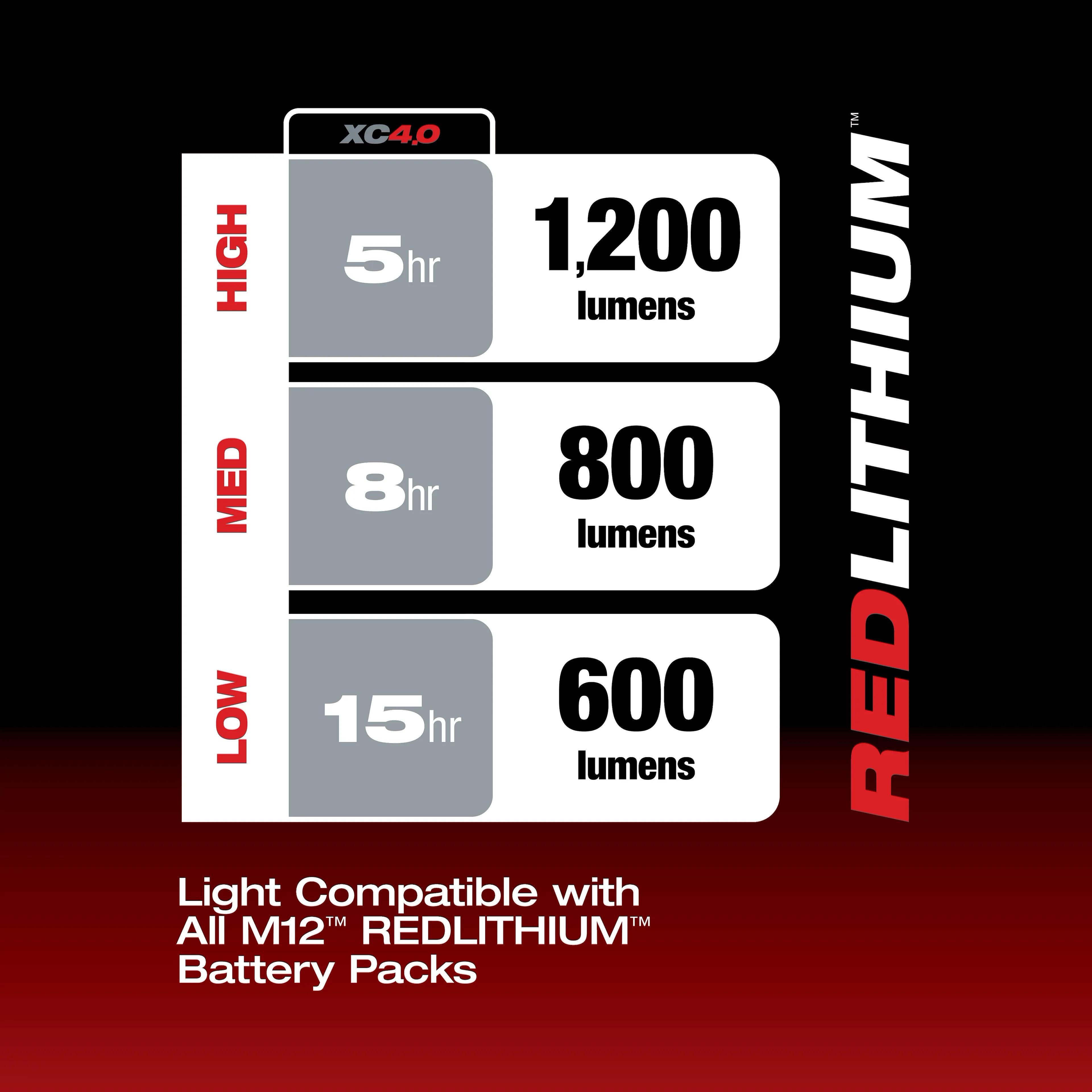 Milwaukee M12 Underbody Light - Image 4